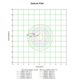 Projetor LED 200W MAGNUM AIR  180Lm/W 25º