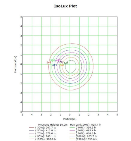 LED Projektor 100W MAGNUM AIR 186Lm/W 25º