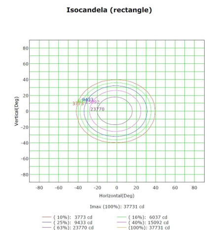 LED Projektor 200W MAGNUM AIR 186Lm/W 60º