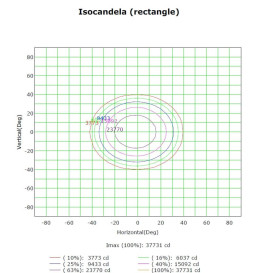 LED Projektor 100W MAGNUM AIR 186Lm/W 60º