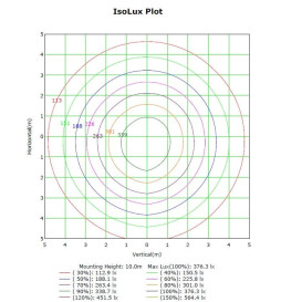 LED projektør 100W MAGNUM LUFT 180Lm / W 60º