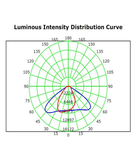 LED-valonheitin 200W MAGNUM AIR 180Lm / W 136şx78ş