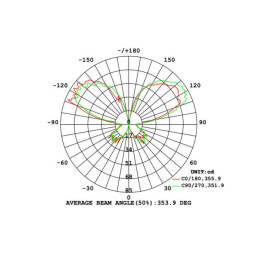 Aplique LED 8W BONN Exterior