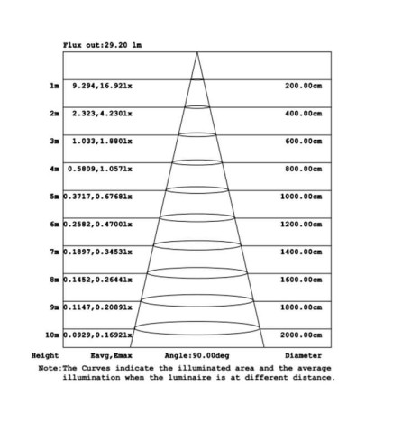 LED-seinävalaisin 8W BONN