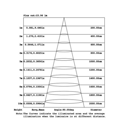 LED-vägglampa BREMEN 8W exteriör