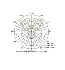LED-vägglampa BREMEN 8W exteriör