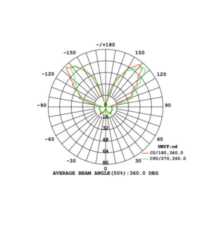 LED væglampe BREMEN 8W Udvendigt